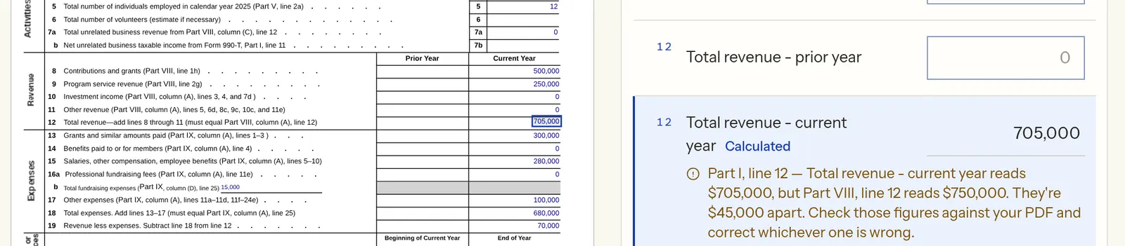 The editor on an example Form 990: Part I line 12 highlighted on the IRS form, and the total revenue entry flagged because it does not match Part VIII, line 12